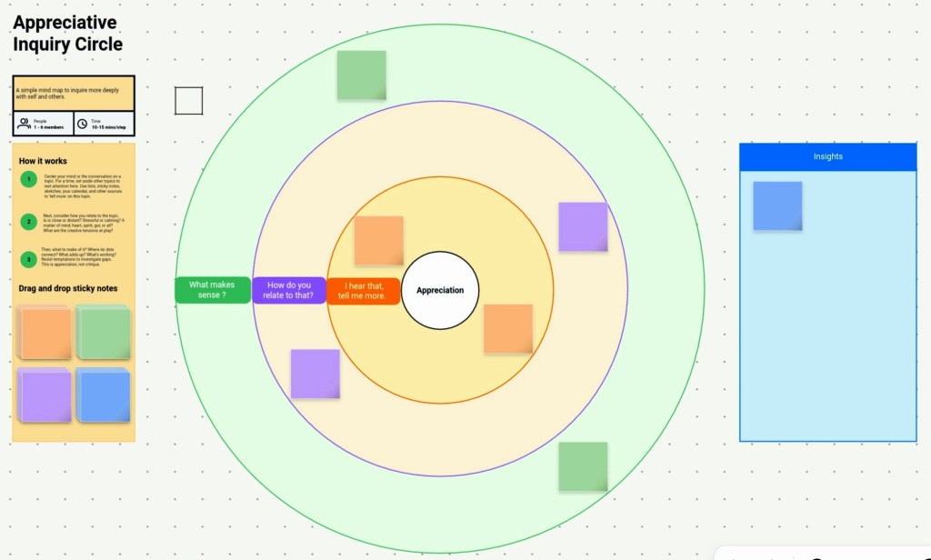 A colorful circle chart that illustrates a three-step Appriciative Inquiry process